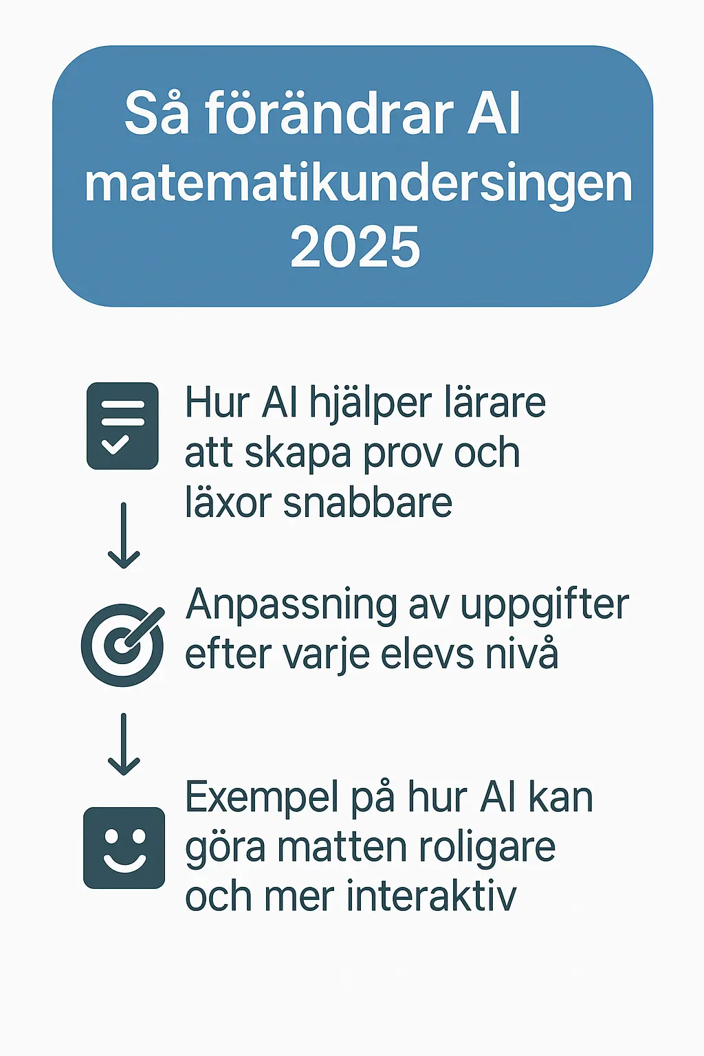 Så förändrar AI matematikundervisningen 2025